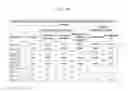 Fig. 20 - Methods and compositions for improving microvascular function, suppressing cyclooxygenase activity, reducing platelet aggregation and increasing levels of resveratrol in plasma