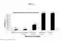 Fig. 22 - Methods and compositions for improving microvascular function, suppressing cyclooxygenase activity, reducing platelet aggregation and increasing levels of resveratrol in plasma