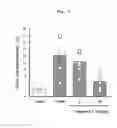 Fig. 03 - Method for Treating or Preventing Diabetic Nephropathy