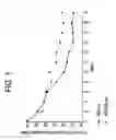Fig. 02 - Methods for treating irritable bowel syndrome (IBS)