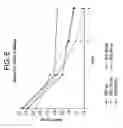 Fig. 07 - Methods for treating irritable bowel syndrome (IBS)