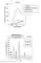Fig. 02 - Compositions and methods for drug sensitization of parasites