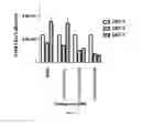 Fig. 03 - 3-(1-oxo-4-((4-((3-oxomorpholino)methyl)benzyl)oxy)isoindolin-2-yl)piperidine-2,6-dione and isotopologues thereof