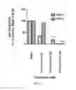 Fig. 06 - 3-(1-oxo-4-((4-((3-oxomorpholino)methyl)benzyl)oxy)isoindolin-2-yl)piperidine-2,6-dione and isotopologues thereof