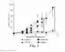 Fig. 04 - Methods and therapeutic combinations for treating tumors