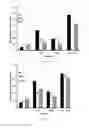 Fig. 03 - Compositions and methods for treating Ewing family tumors