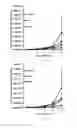 Fig. 04 - Compositions and methods for treating Ewing family tumors