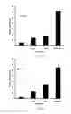 Fig. 05 - Compositions and methods for treating Ewing family tumors