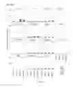 Fig. 03 - PHARMACEUTICAL COMBINATIONS COMPRISING (A) THE CYCLIN DEPENDENT KINASE 4/6 (CDK4/6) INHIBITOR LEE011 (=RIBOCICLIB), AND (B) THE EPIDERMAL GROWTH FACTOR RECEPTOR (EGFR) INHIBITOR ERLOTINIB, FOR THE TREATMENT OR PREVENTION OF CANCER