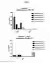 Fig. 04 - Platinum compounds, compositions, and uses thereof