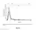 Fig. 06 - Modulation of solubility, stability, absorption, metabolism, and pharmacokinetic profile of lipophilic drugs by sterols