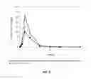 Fig. 08 - Modulation of solubility, stability, absorption, metabolism, and pharmacokinetic profile of lipophilic drugs by sterols