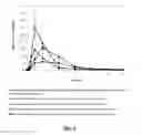 Fig. 09 - Modulation of solubility, stability, absorption, metabolism, and pharmacokinetic profile of lipophilic drugs by sterols