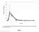 Fig. 11 - Modulation of solubility, stability, absorption, metabolism, and pharmacokinetic profile of lipophilic drugs by sterols