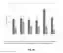 Fig. 12 - Modulation of solubility, stability, absorption, metabolism, and pharmacokinetic profile of lipophilic drugs by sterols