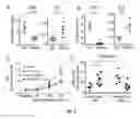 Fig. 12 - Method of treating severe asthma