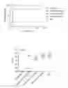 Fig. 01 - Bicarbonate as a potentiator for antimicrobial agents