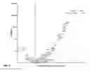 Fig. 03 - COMBINATION THERAPY COMBINING CAR + T CELLS WITH APPROPRIATELY TIMED IMMUNODULATORY ANTIBODIES