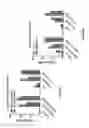 Fig. 10 - Methods and compositions for cells expressing a chimeric intracellular signaling molecule