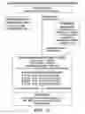 Fig. 22 - METHODS AND COMPOSITIONS FOR THE TREATMENT OR PREVENTION OF PARKINSON'S DISEASE