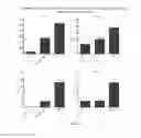 Fig. 02 - Immunomodulatory compositions and methods of use thereof