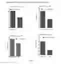 Fig. 10 - Immunomodulatory compositions and methods of use thereof