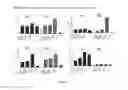 Fig. 12 - Immunomodulatory compositions and methods of use thereof