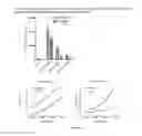 Fig. 17 - Immunomodulatory compositions and methods of use thereof
