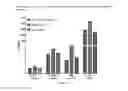 Fig. 26 - Immunomodulatory compositions and methods of use thereof