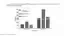 Fig. 27 - Immunomodulatory compositions and methods of use thereof