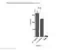 Fig. 30 - Immunomodulatory compositions and methods of use thereof