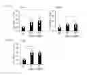 Fig. 10 - Human-derived bacteria that induce proliferation or accumulation of regulatory T cells