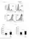 Fig. 13 - Human-derived bacteria that induce proliferation or accumulation of regulatory T cells