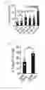 Fig. 21 - Human-derived bacteria that induce proliferation or accumulation of regulatory T cells