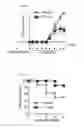 Fig. 22 - Human-derived bacteria that induce proliferation or accumulation of regulatory T cells