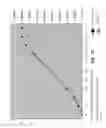 Fig. 11 - Process for the manufacture of pathogen inhibiting bacteria