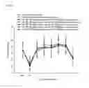 Fig. 03 - Composition containing angelica extract for promoting proliferation of stem cells derived from bone marrow