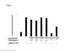 Fig. 04 - Composition comprising natural complex extract as active ingredient