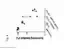Fig. 06 - MODULATION OF TUMOR IMMUNITY BY PROTEIN-MEDIATED 02 DELIVERY
