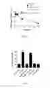 Fig. 04 - Peptide inhibitors of clostridium difficile toxin B (TcdB) toxin