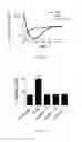 Fig. 06 - Peptide inhibitors of clostridium difficile toxin B (TcdB) toxin