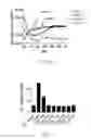 Fig. 07 - Peptide inhibitors of clostridium difficile toxin B (TcdB) toxin