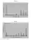 Fig. 25 - METHODS AND COMPOSITIONS FOR TREATMENT OF GAUCHER DISEASE VIA MODULATION OF C5A RECEPTOR