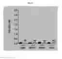 Fig. 30 - METHODS AND COMPOSITIONS FOR TREATMENT OF GAUCHER DISEASE VIA MODULATION OF C5A RECEPTOR