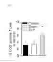 Fig. 02 - B7-H1 fusion polypeptides for treating and preventing organ failure