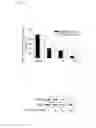 Fig. 04 - B7-H1 fusion polypeptides for treating and preventing organ failure