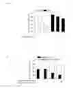 Fig. 05 - B7-H1 fusion polypeptides for treating and preventing organ failure