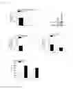 Fig. 09 - B7-H1 fusion polypeptides for treating and preventing organ failure
