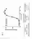 Fig. 04 - Methods of treating diseases associated with fibrosis using modified FGF-21 polypeptides and uses thereof