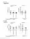 Fig. 41 - Methods of treating diseases associated with fibrosis using modified FGF-21 polypeptides and uses thereof